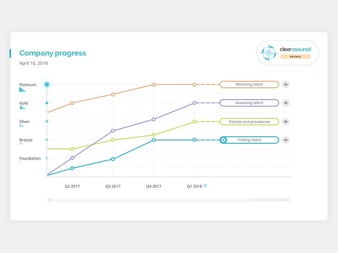 07-ClearAssuredWebsite4_3-min