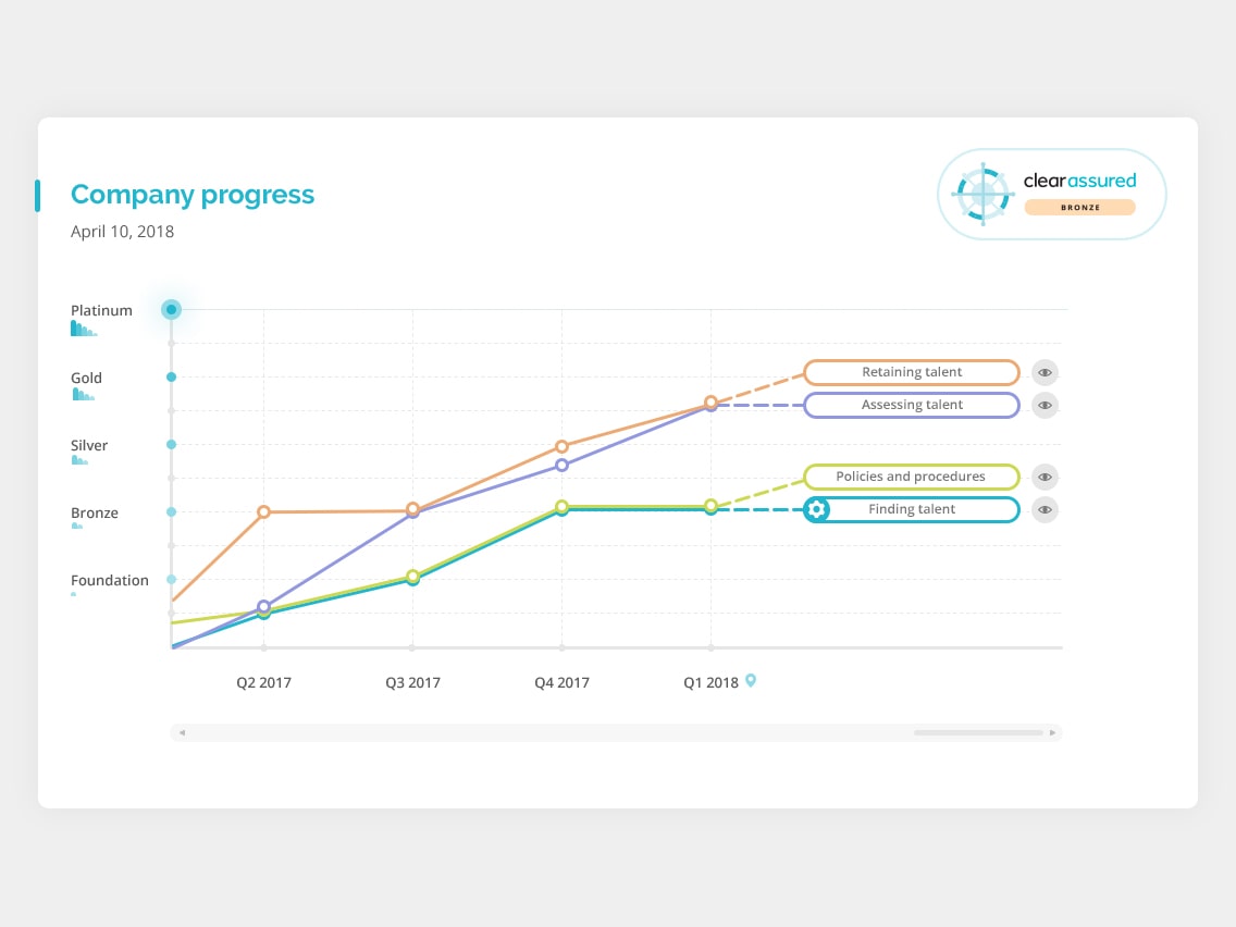 08-ClearAssuredWebsite4_3-min