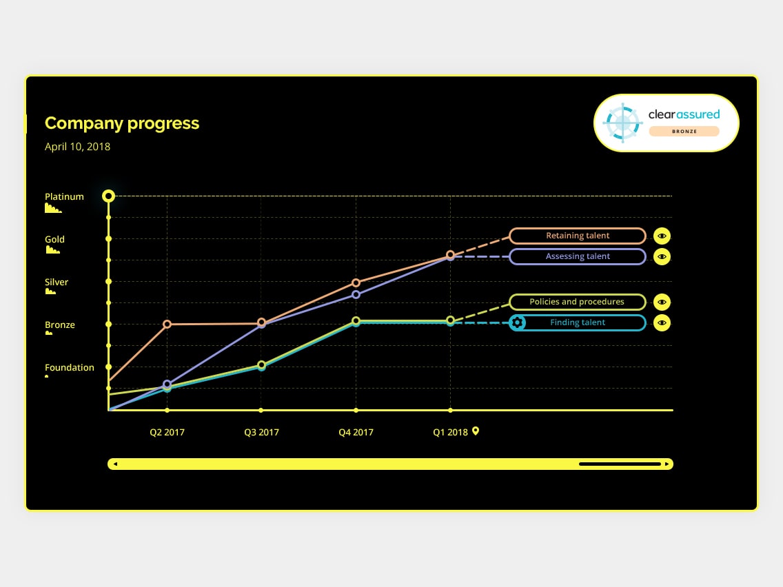 08a-ClearAssuredWebsite4_3-min