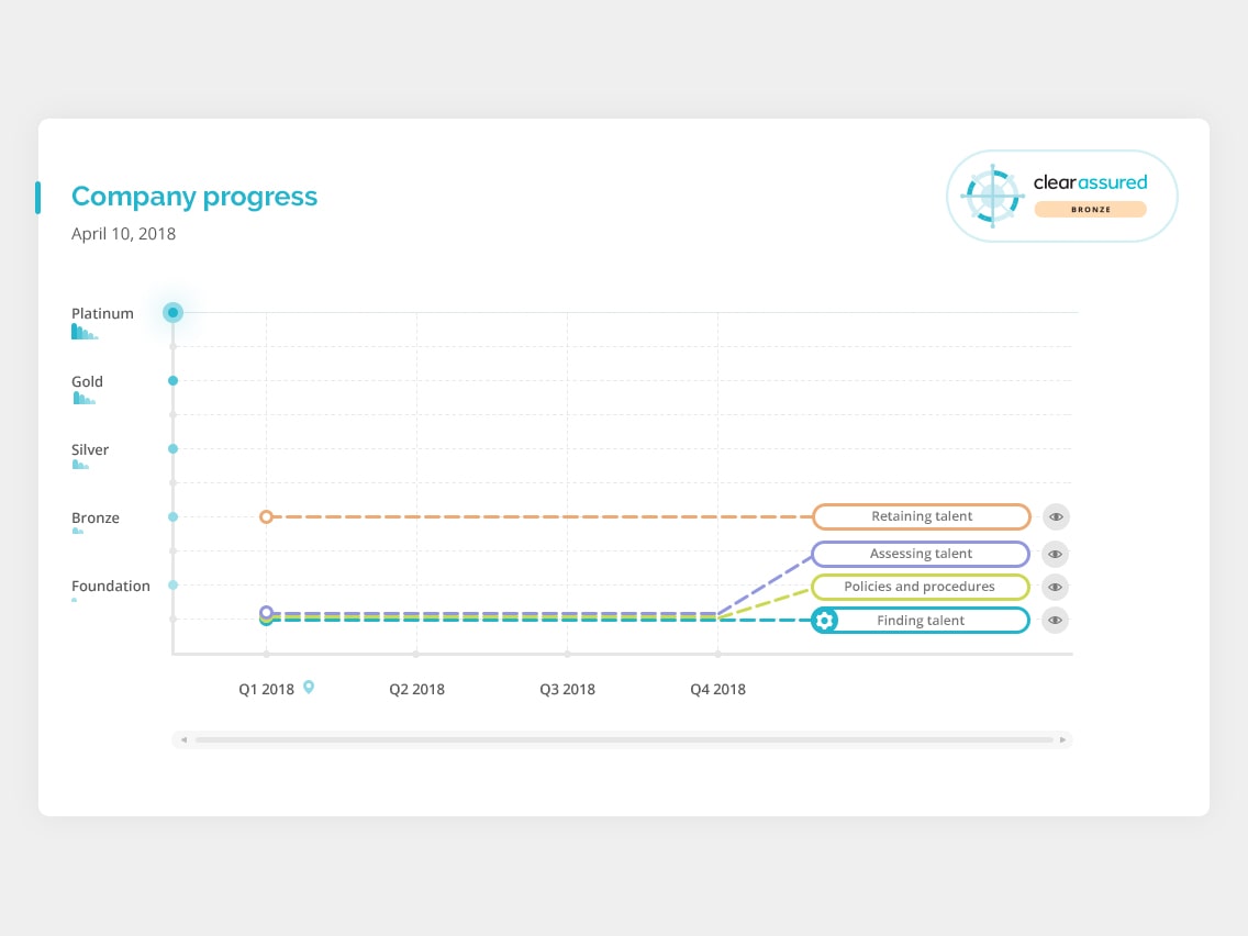 09-ClearAssuredWebsite4_3-min